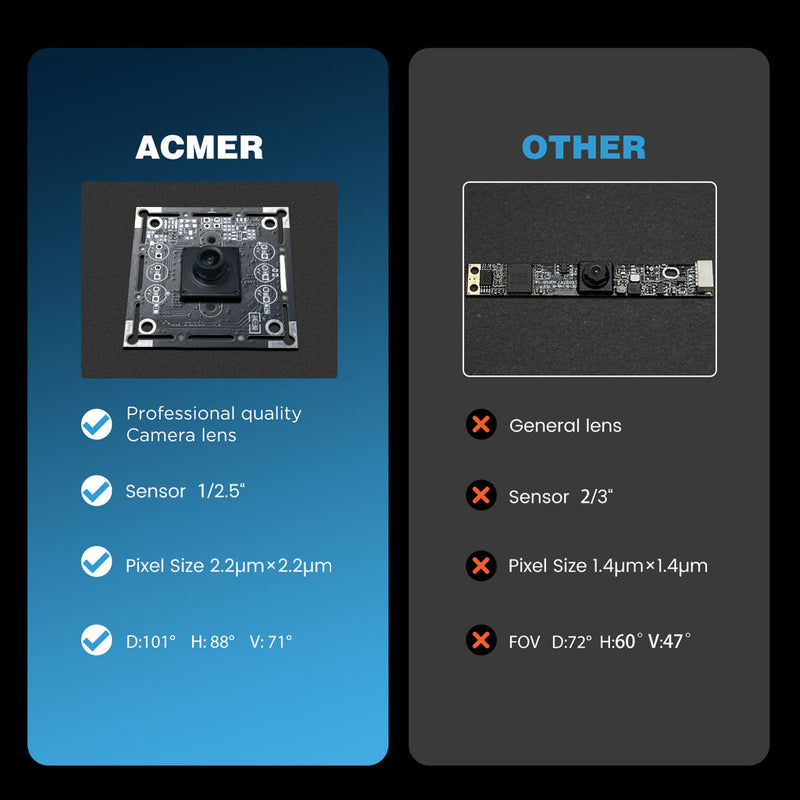 ACMER | A500 Lightburn Camera