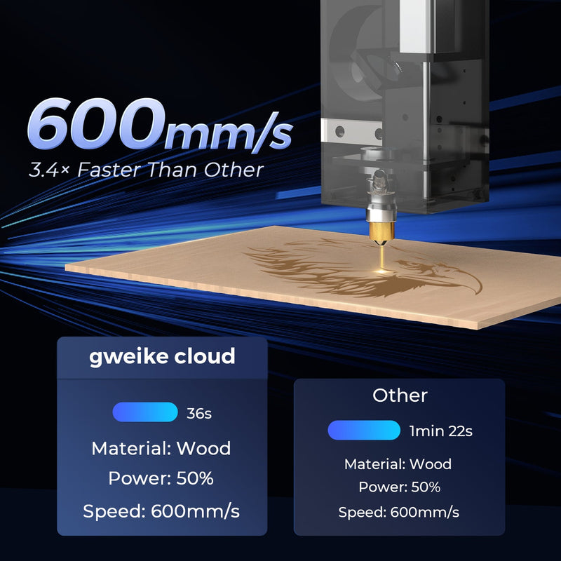 Gweike cloud Laser Cutter & Engraver CO2 (50W) Basic II