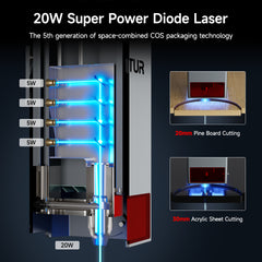 Ortur LM3 Laser Engraving & Cutting Machine 20,000mm/min 20W & 10W