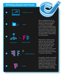 FlashForge | AD1 Channel Letter 3D Printer